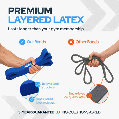 Pull up Assistance Resistance Bands - Long Loop Power Bands for Men and Women - Strength Power Flexibility Training at Home & Gym - Ebooks & Workout Chart Included by